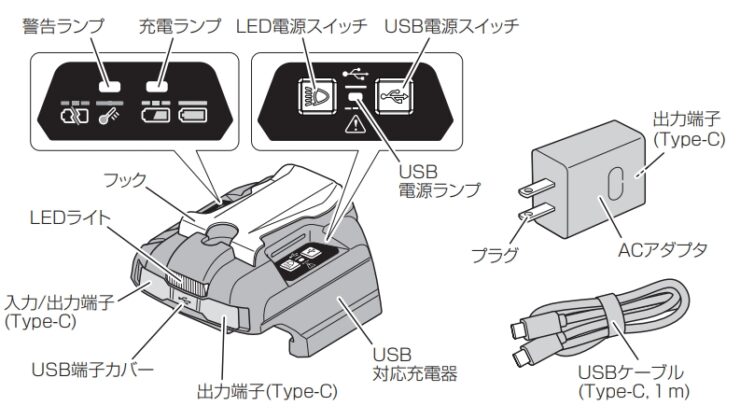 HiKOKI USB PD対応充電器 UC18DA 購入レビュー