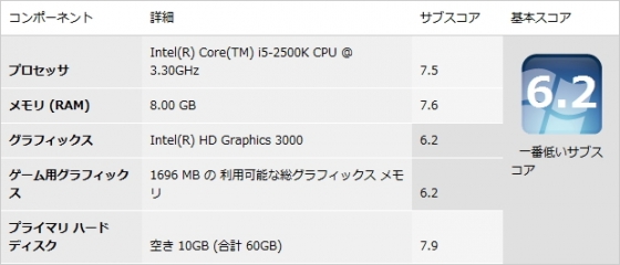 Intel Graphincs HD 3000 エクスペリエンス･インデックス