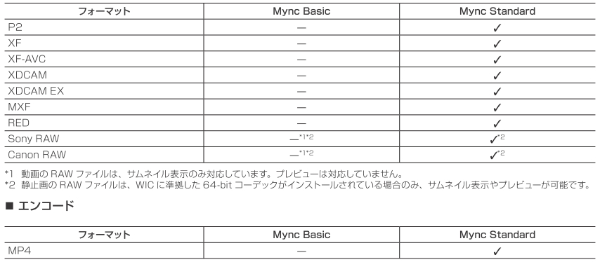 Mync コンテンツ管理ソフトウェア