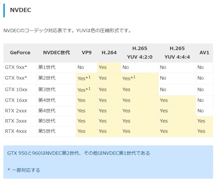【EDIUS11】NVIDIA NVDECによるH.264/AVC&H.265/HEVCのハードウェアデコードをサポート