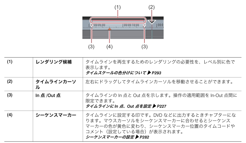 レンダリングの使い分けについての考察 Edius