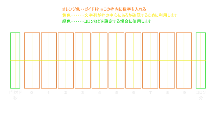 【EDIUS】好きなフォントで作れるカウンター